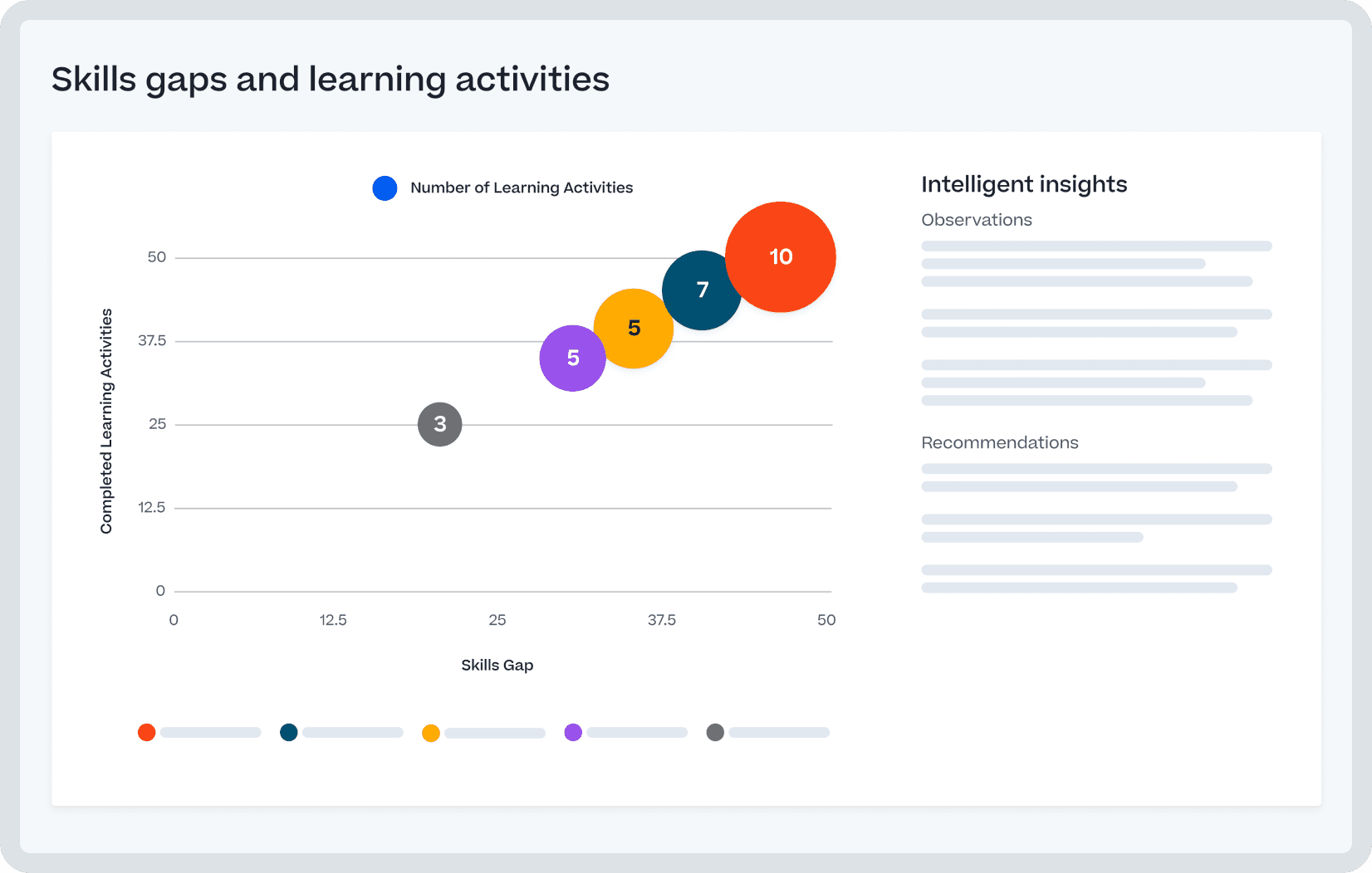 Screenshot del prodotto Cornerstone Intelligent Insights.