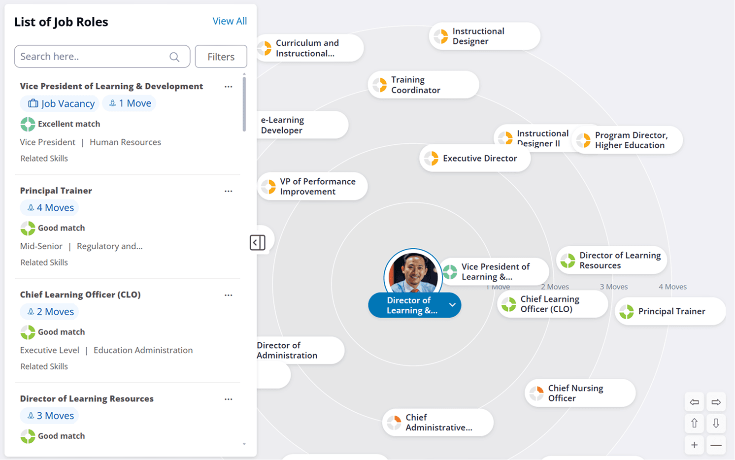 Un'interfaccia di uno strumento per la definizione dei percorsi di carriera con un elenco di ruoli professionali sulla sinistra e un diagramma radiale di ruoli professionali interconnessi sulla destra, incentrato sul profilo di "Direttore della formazione".