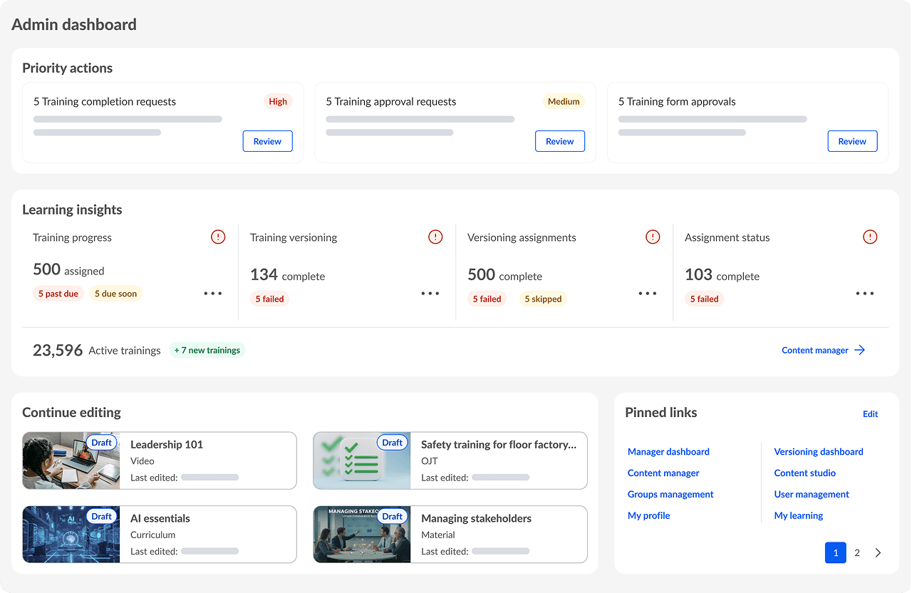 Dashboard di amministrazione che mostra le azioni prioritarie relative alla formazione, dati approfonditi sull'apprendimento, bozze di contenuti da modificare e link in evidenza.