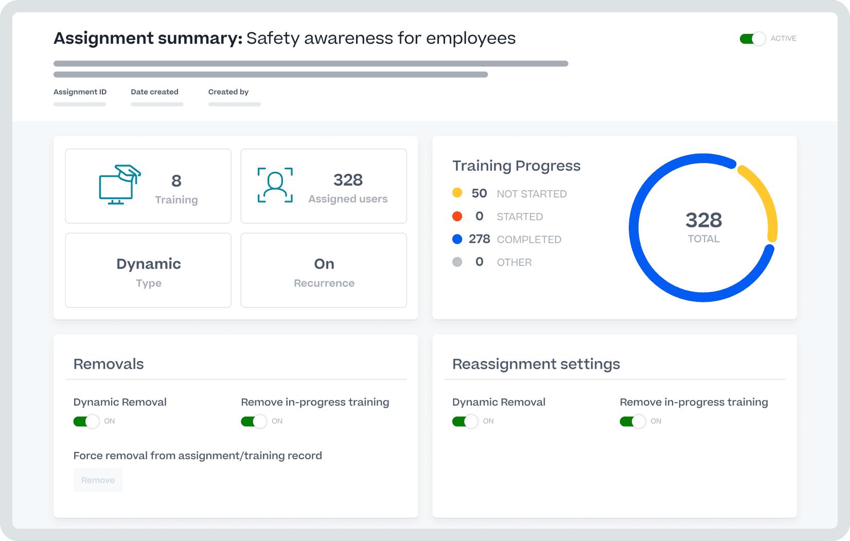 Una dashboard che mostra la consapevolezza dei dipendenti in materia di sicurezza.