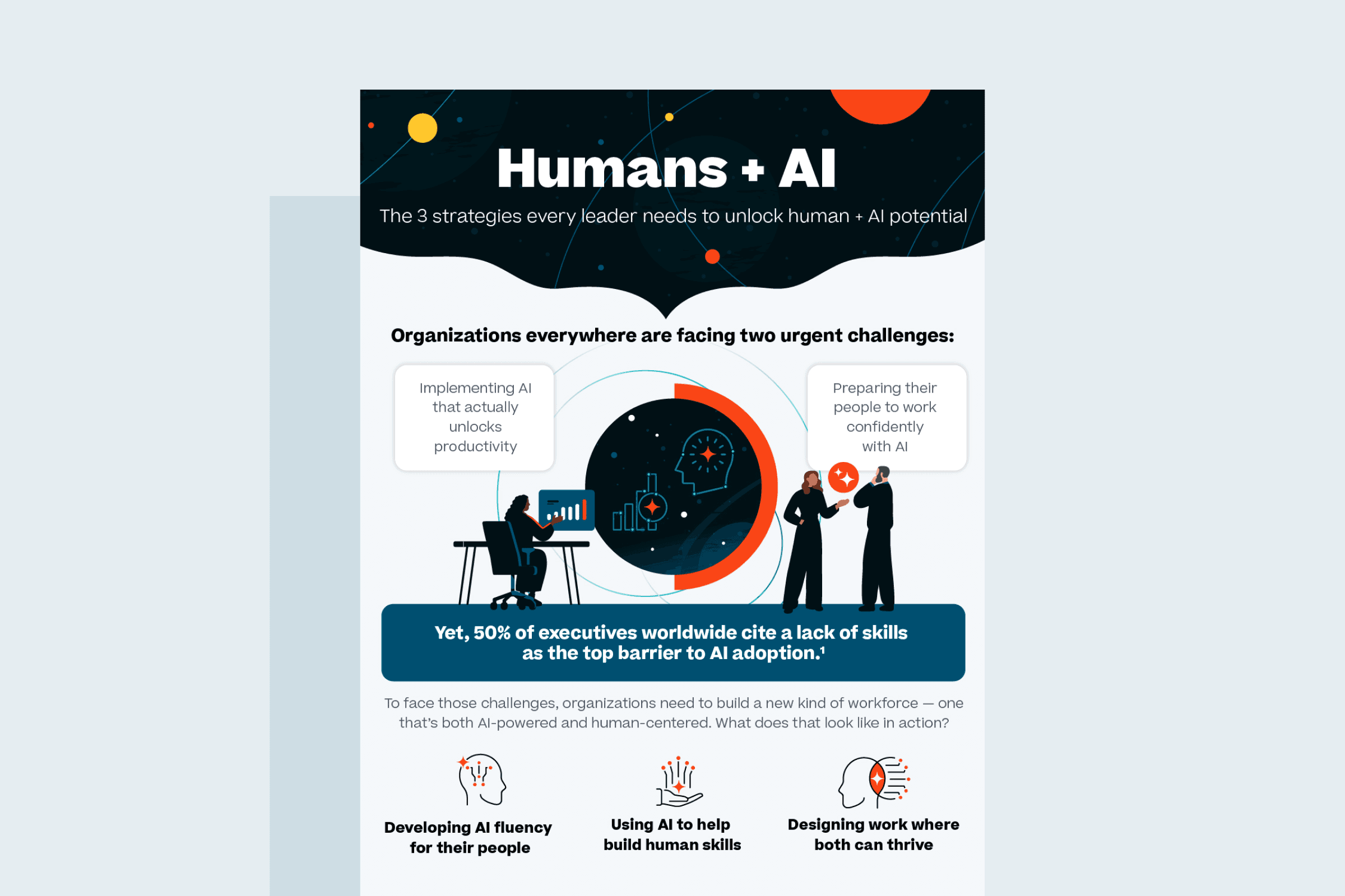 Persone + AI: le 3 strategie di cui ogni leader ha bisogno per sfruttare il potenziale umano e dell'AI
